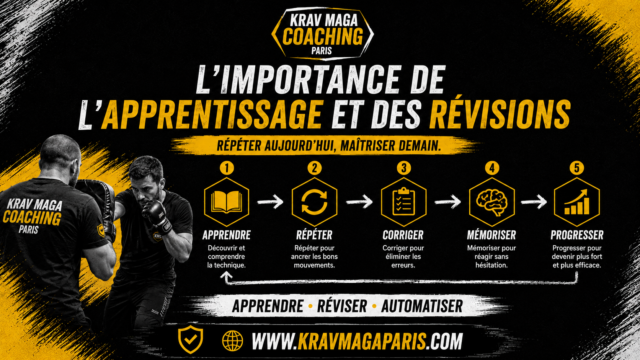 Maîtrise Technique : Les frappes en Krav Maga