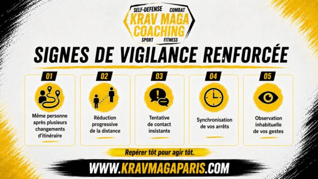signes de vigilance