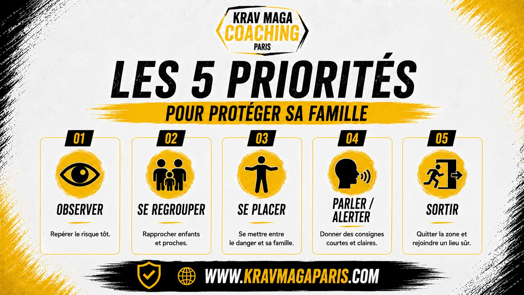 Checklist familiale avant de reprendre sa route