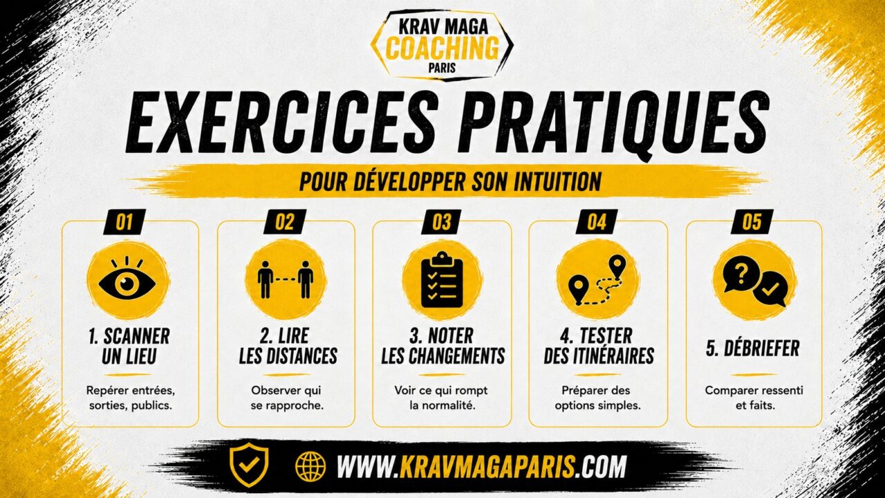 Développer son intuition face au danger : idée directrice.