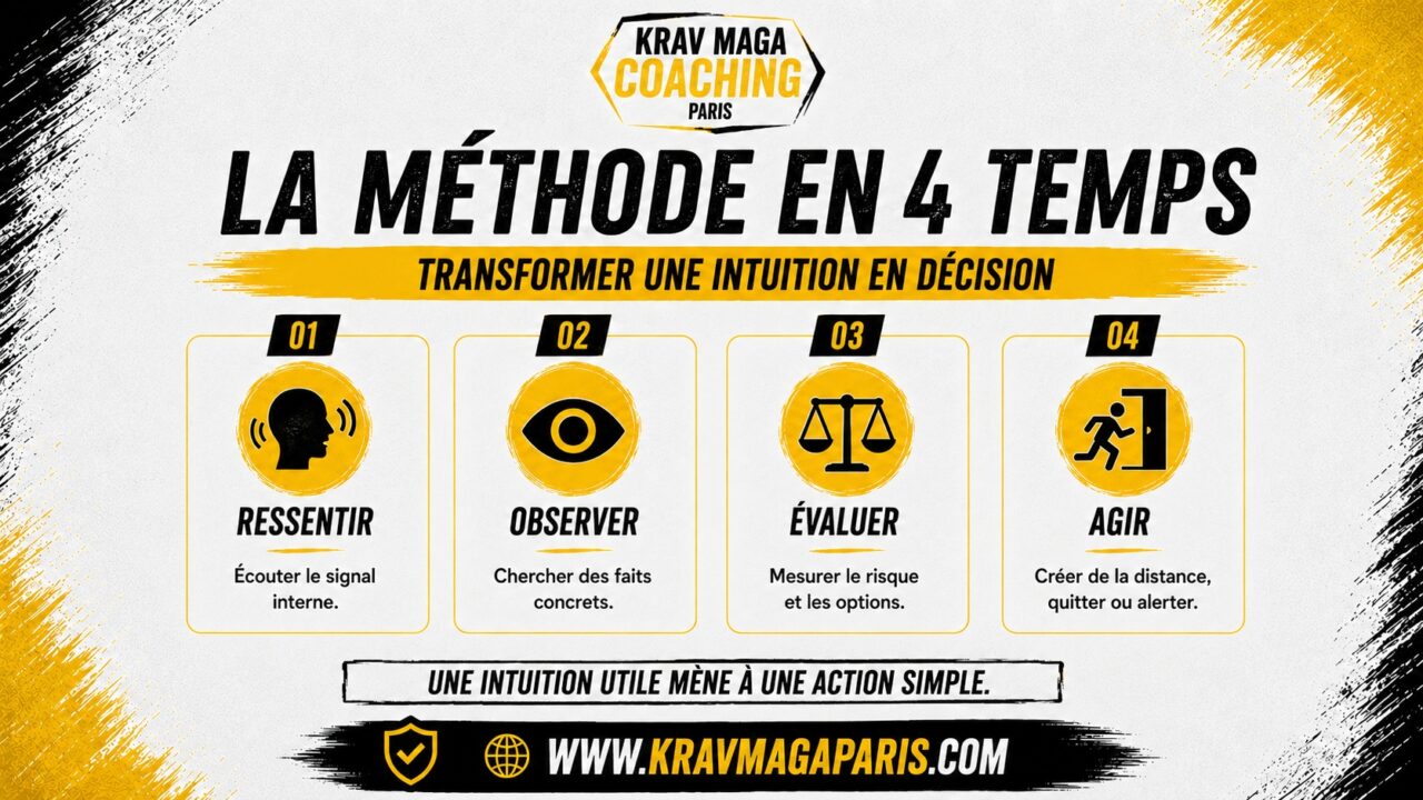 Exercices pratiques pour développer son intuition