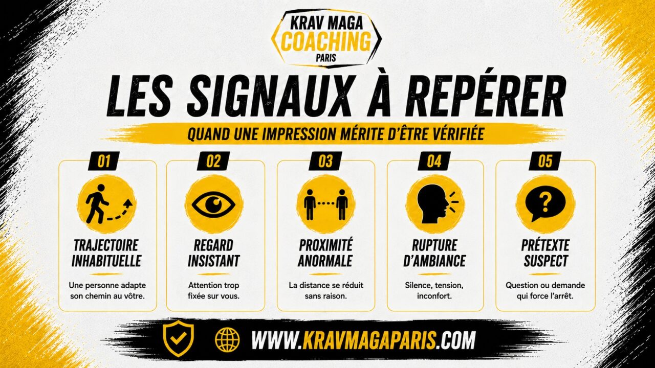 Checklist intuition en 30 secondes