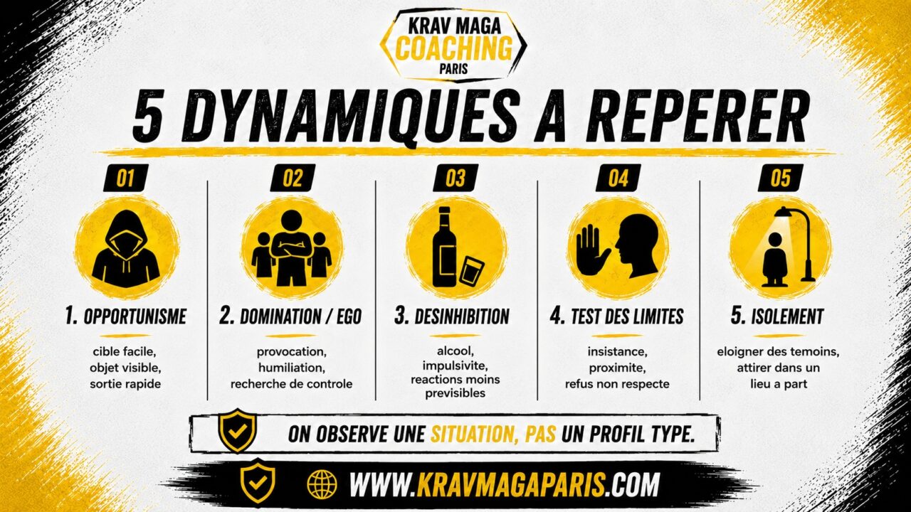 Les dynamiques