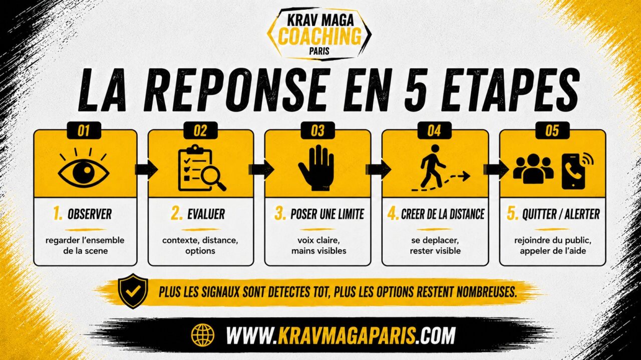 reponse_en_5_etapes