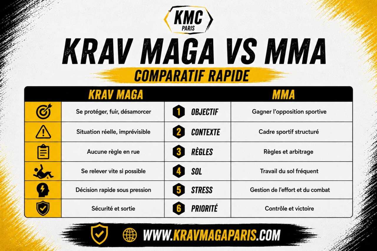 Comparatif Krav Maga MMA