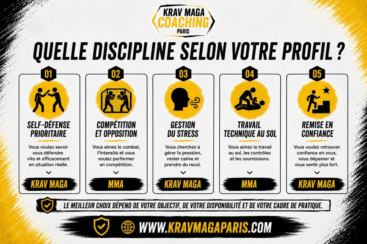 quelle discipline selon votre profil