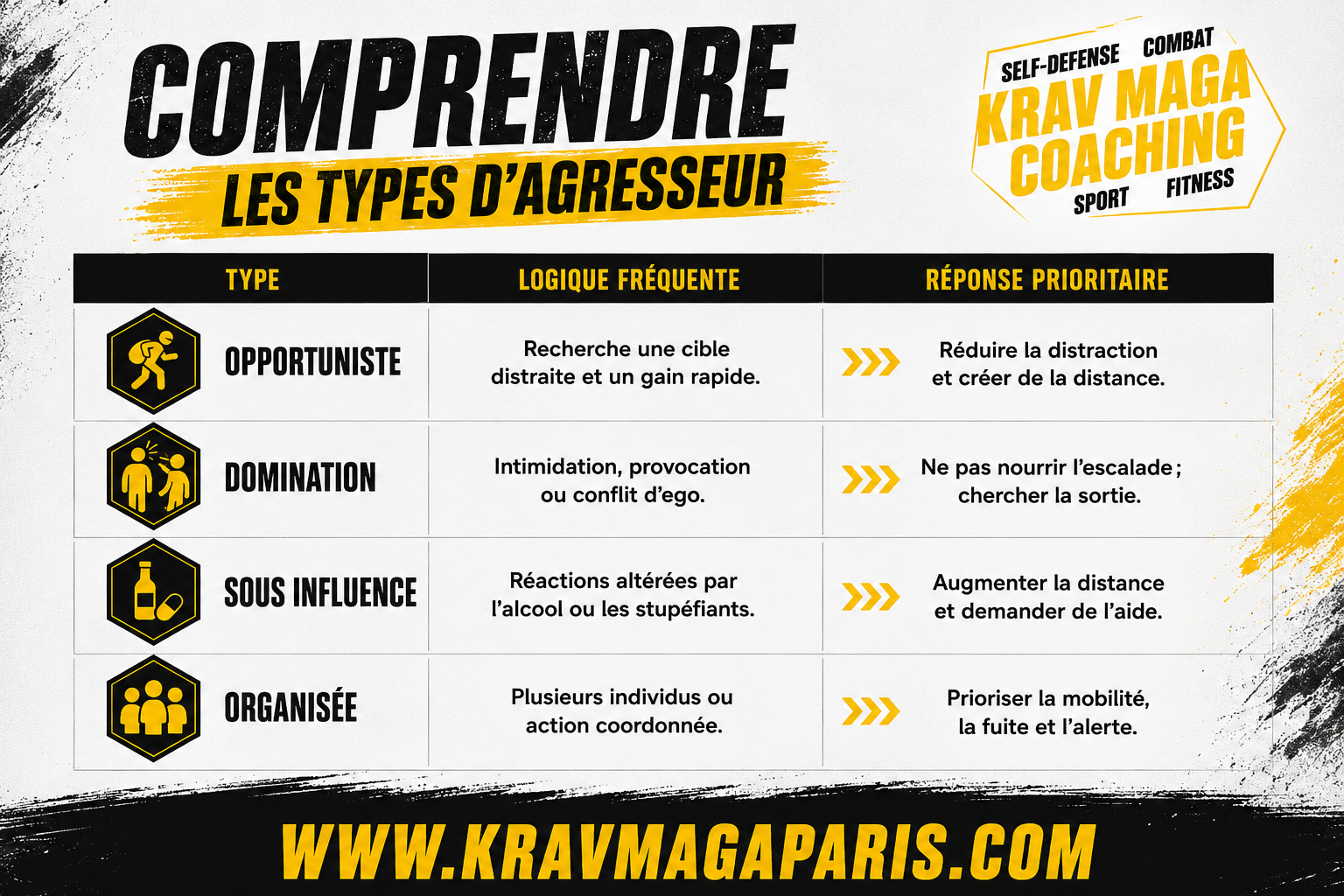 Guide ultime de la self-défense comprendre les agresseurs Guide ultime de la self-défense