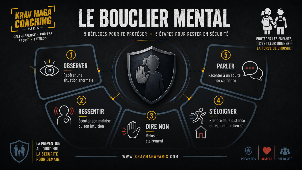 Le bouclier self-défense mentale pour enfants
