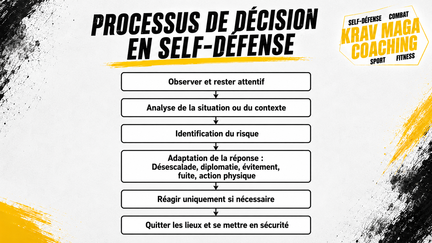 LE GUIDE KMC DE LA SELF-DÉFENSE : processus de décision en self-défense LE GUIDE KMC DE LA SELF-DÉFENSE