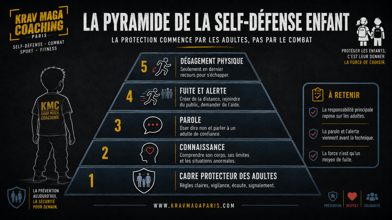 Pyramide self-defense enfants