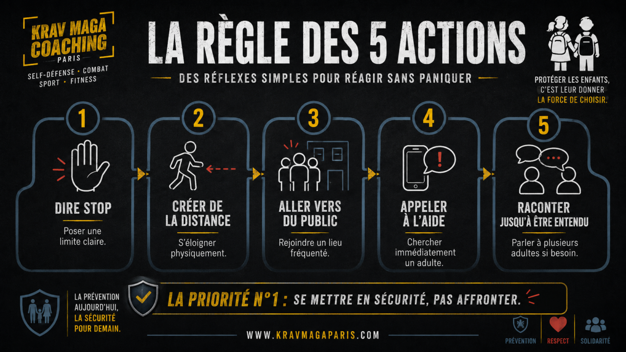 la règle des 5 actions e nself-défense mentale pour enfants